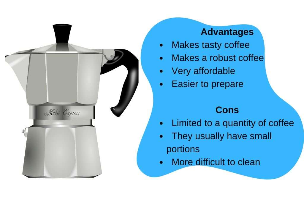 Advantages – Prepare a coffee with a lot of flavor – Can make larger batches – Adjustable lot size Affordable Easy to clean Cons – Requires more precision – Not suitable for espresso based dri 1 1