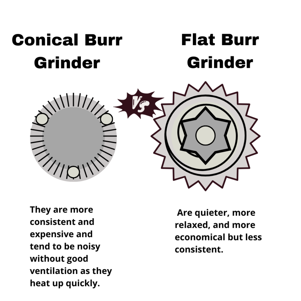 Conical Brurr vs flat Burr Grinder