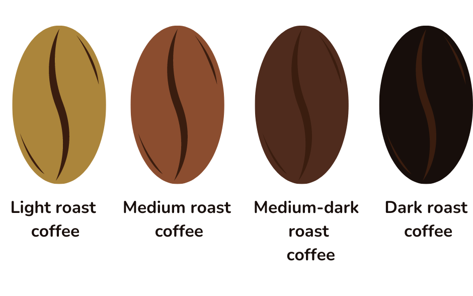 Types of Coffee Roasts 1 edited